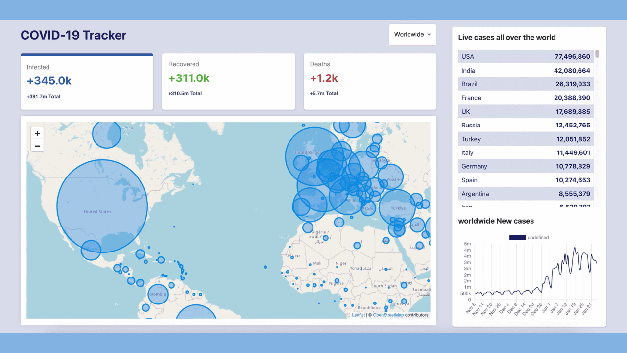 Covid Tracker