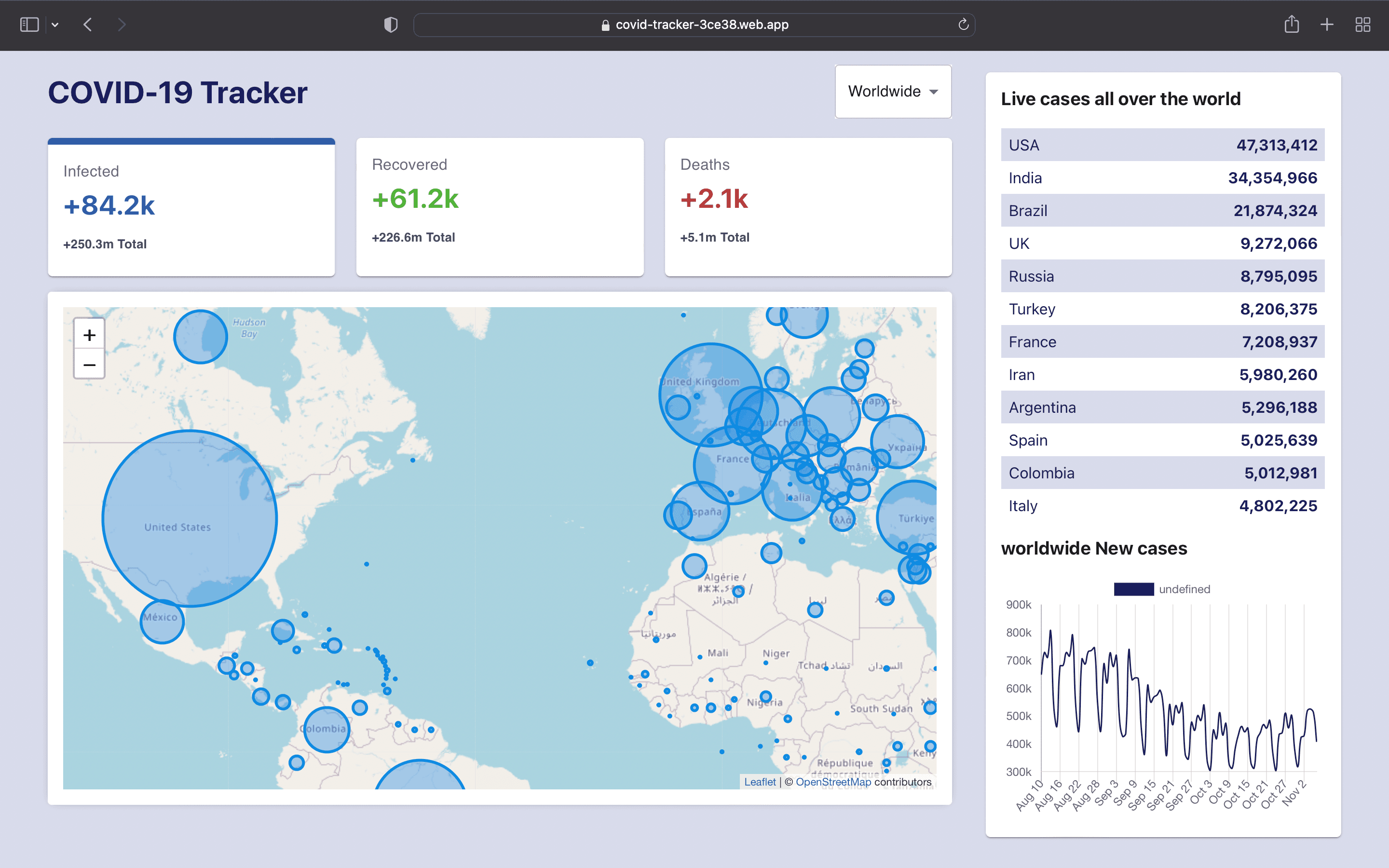 Covid Tracker